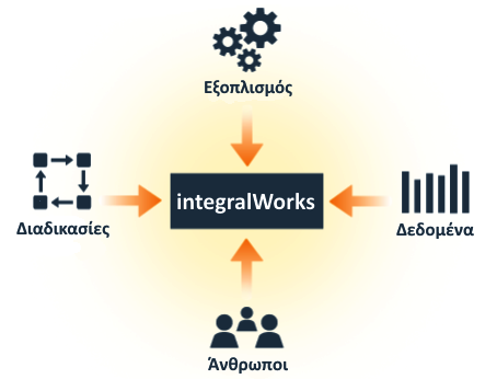 integral Works