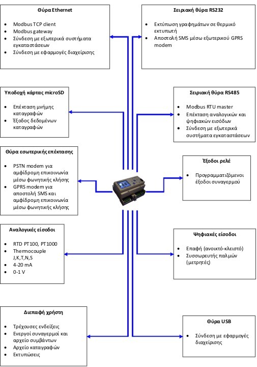 Ultima Χαρακτηριστικά